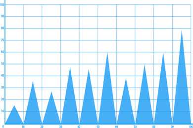 武汉试管婴儿第三代总共费用多少？附试管价格明细！